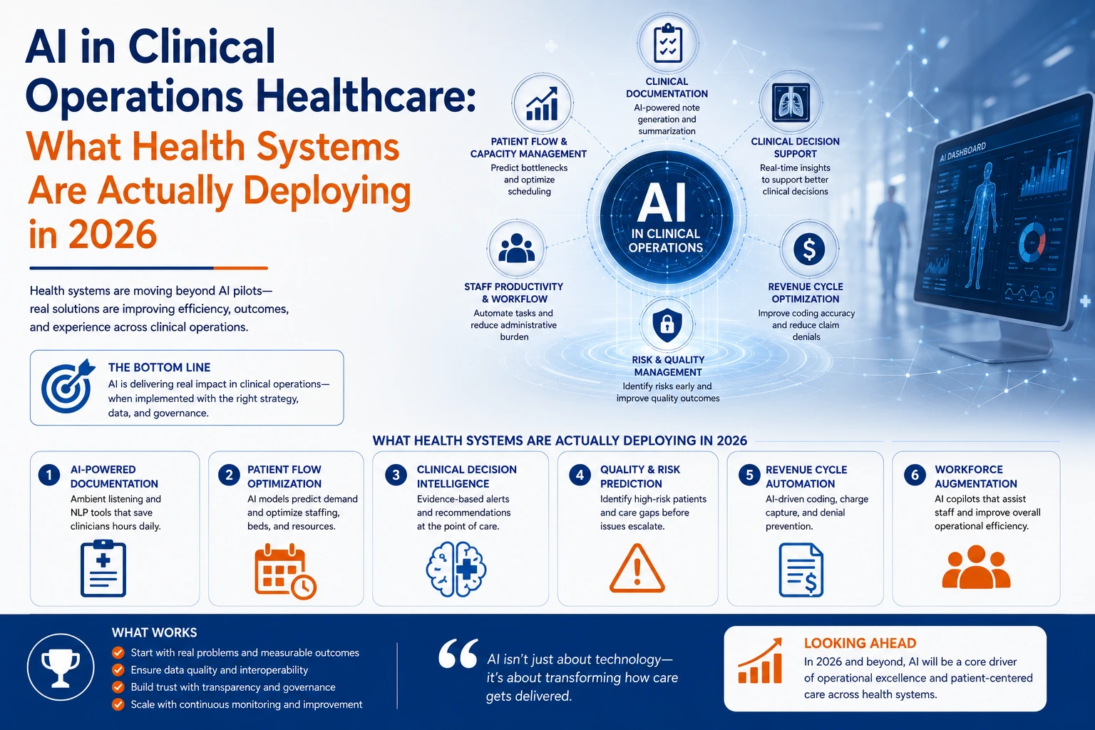 AI in clinical operations healthcare
