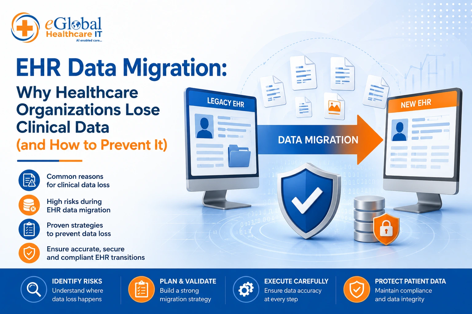EHR Data Migration