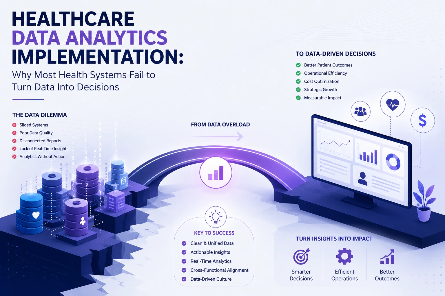 healthcare data analytics implementation